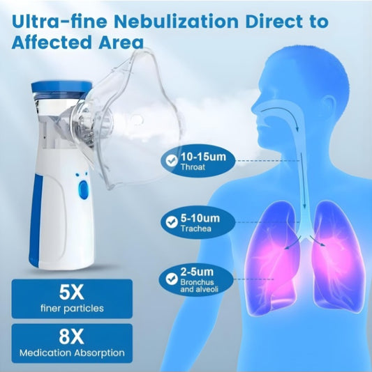 Mesh Nebulizer
