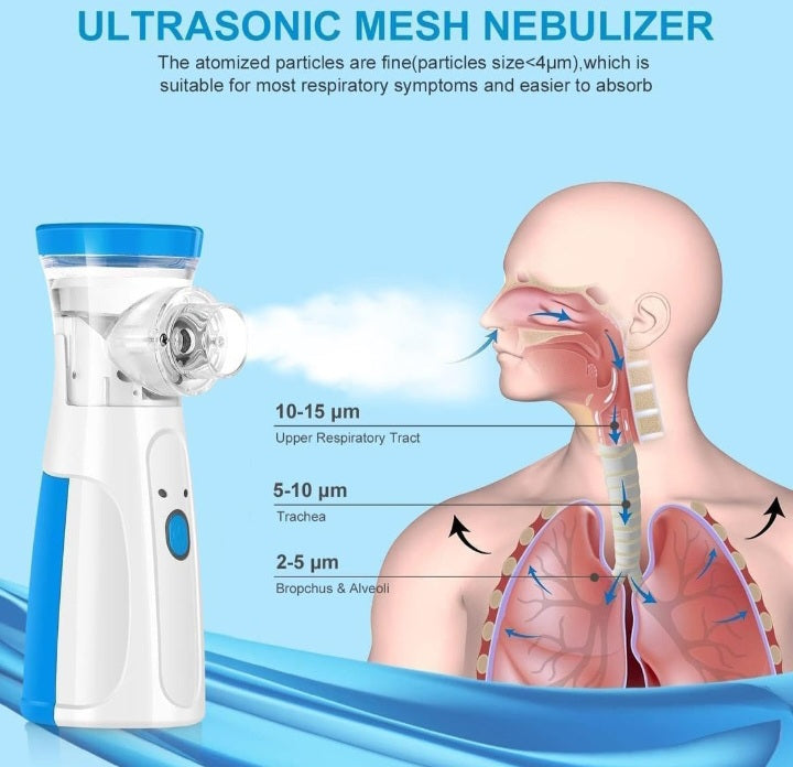Mesh Nebulizer